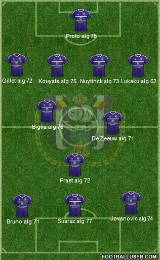 RSC Anderlecht Formation 2013