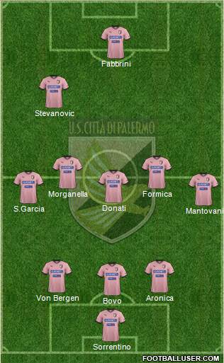 Città di Palermo Formation 2013