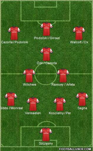 Arsenal Formation 2013