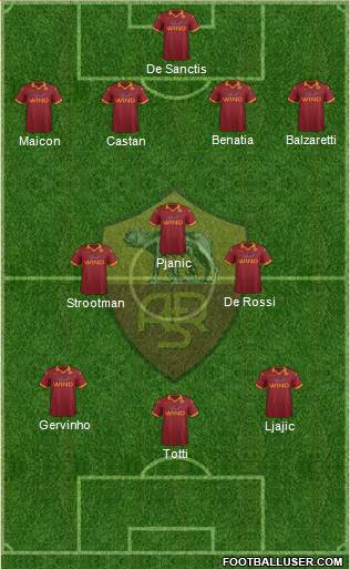 AS Roma Formation 2013