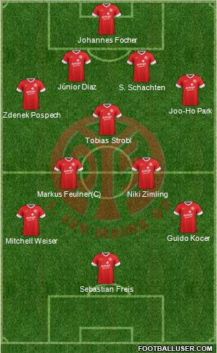 1.FSV Mainz 05 Formation 2013