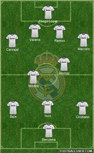 Real Madrid C.F. Formation 2013