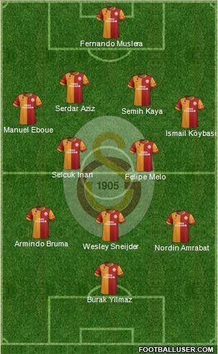 Galatasaray SK Formation 2013