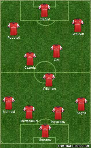 Arsenal Formation 2013