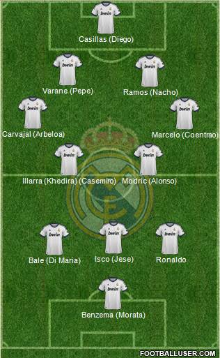 Real Madrid C.F. Formation 2013