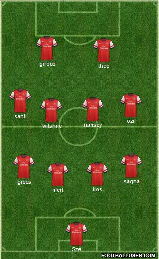 Arsenal Formation 2013