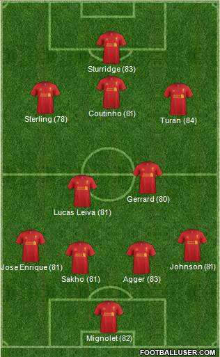 Liverpool Formation 2013