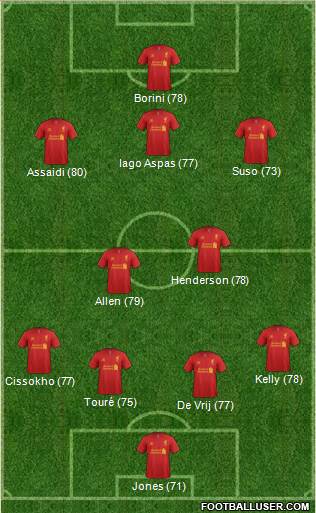 Liverpool Formation 2013