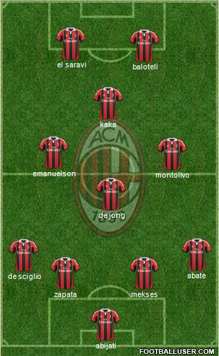 A.C. Milan Formation 2013
