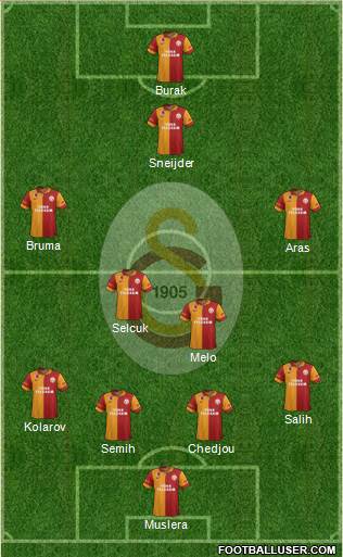Galatasaray SK Formation 2013