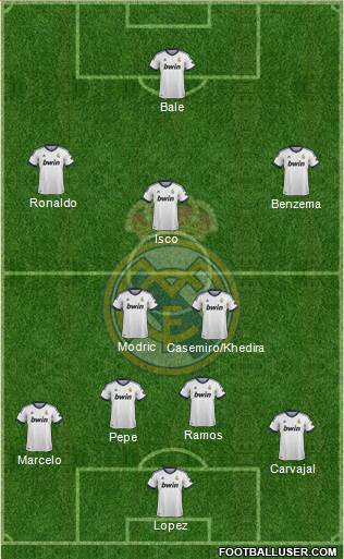 Real Madrid C.F. Formation 2013