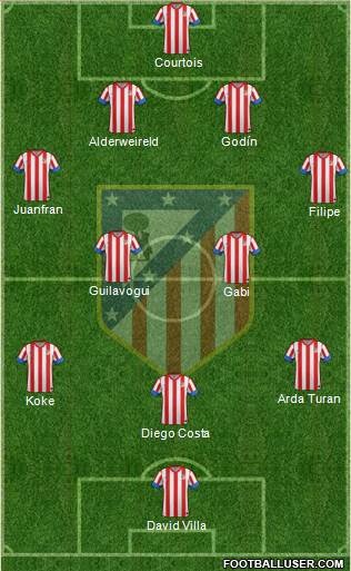 C. Atlético Madrid S.A.D. Formation 2013