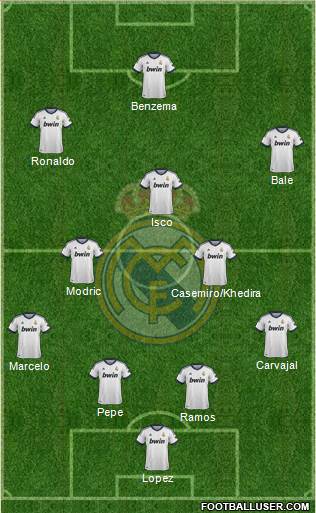 Real Madrid C.F. Formation 2013