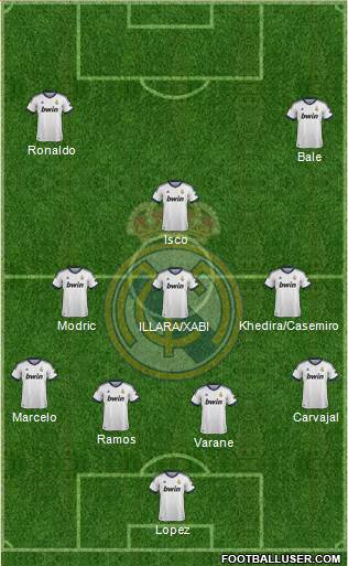 Real Madrid C.F. Formation 2013