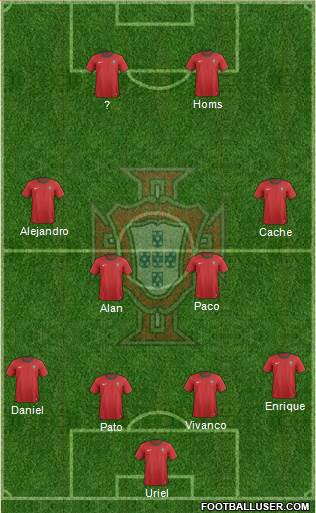Portugal Formation 2013