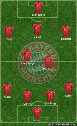 FC Bayern München Formation 2013