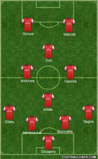 Arsenal Formation 2013