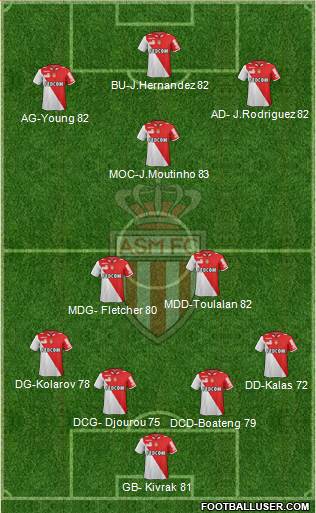 AS Monaco FC Formation 2013