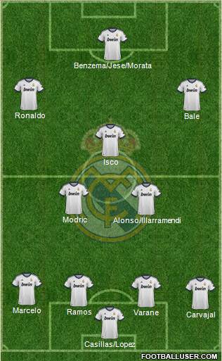 Real Madrid C.F. Formation 2013