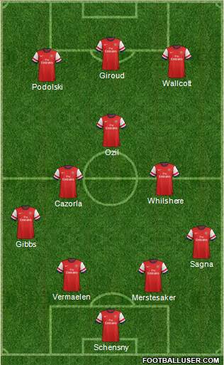 Arsenal Formation 2013