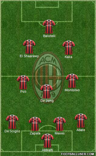 A.C. Milan Formation 2013