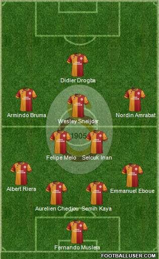 Galatasaray SK Formation 2013