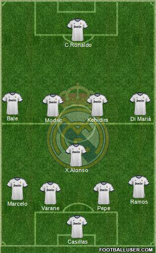 Real Madrid C.F. Formation 2013