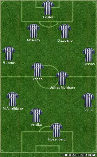 West Bromwich Albion Formation 2013