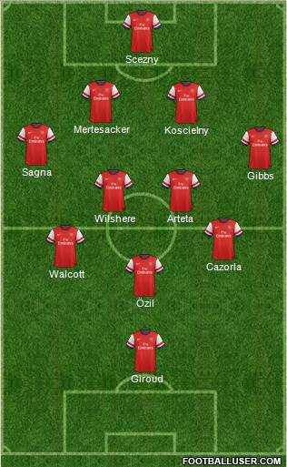 Arsenal Formation 2013