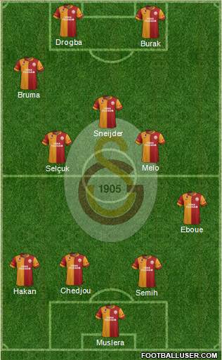 Galatasaray SK Formation 2013