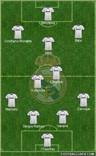 Real Madrid C.F. Formation 2013