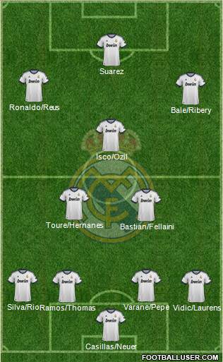 Real Madrid C.F. Formation 2013