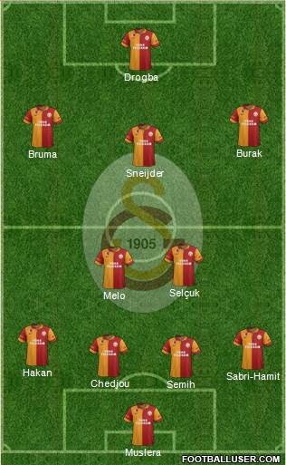 Galatasaray SK Formation 2013