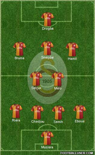 Galatasaray SK Formation 2013