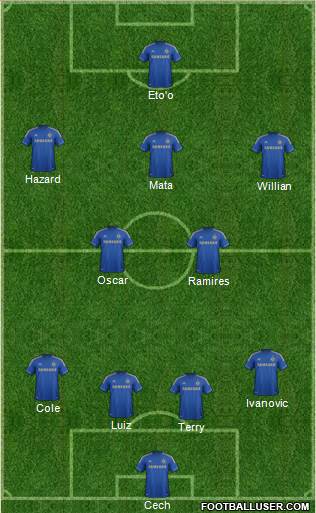 Chelsea Formation 2013