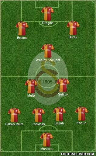 Galatasaray SK Formation 2013