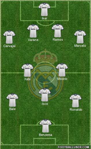 Real Madrid C.F. Formation 2013