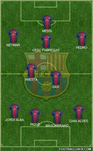 F.C. Barcelona Formation 2013