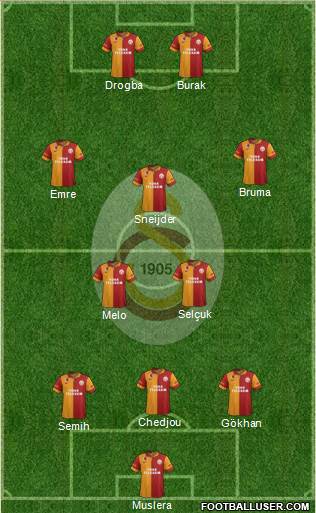Galatasaray SK Formation 2013