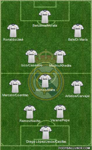 Real Madrid C.F. Formation 2013