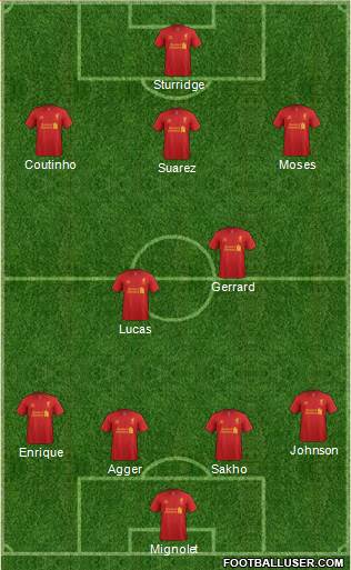 Liverpool Formation 2013