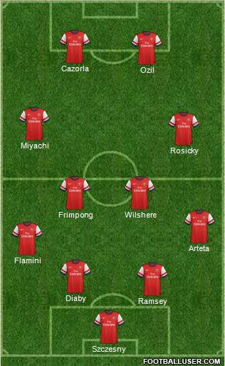 Arsenal Formation 2013