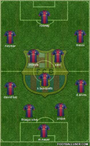 F.C. Barcelona Formation 2013