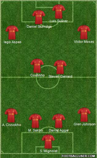 Liverpool Formation 2013