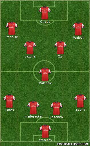 Arsenal Formation 2013