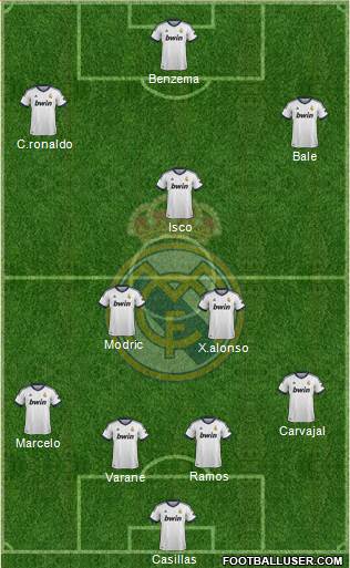 Real Madrid C.F. Formation 2013