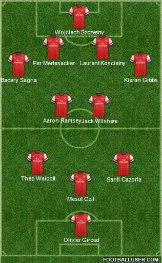 Arsenal Formation 2013