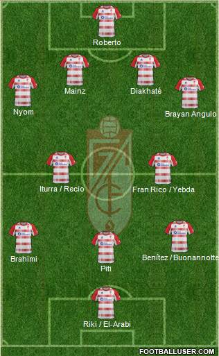 Granada C.F. Formation 2013