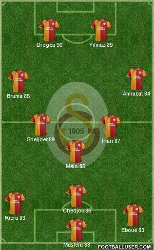 Galatasaray SK Formation 2013
