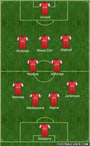 Arsenal Formation 2013